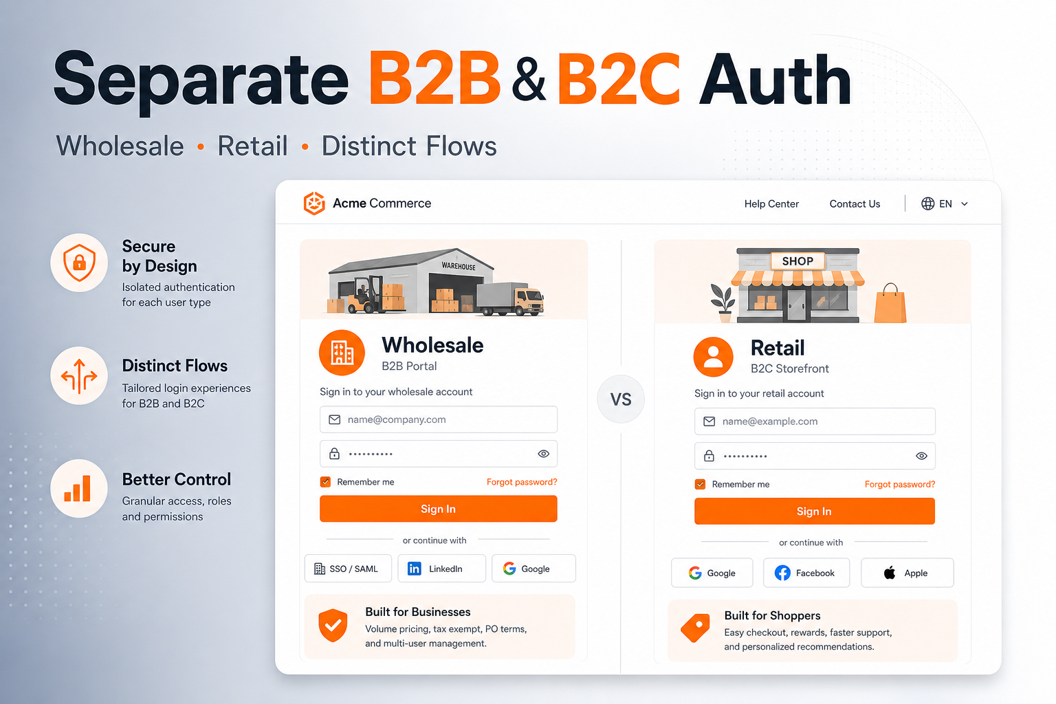 Separate B2B and B2C authentication video thumbnail